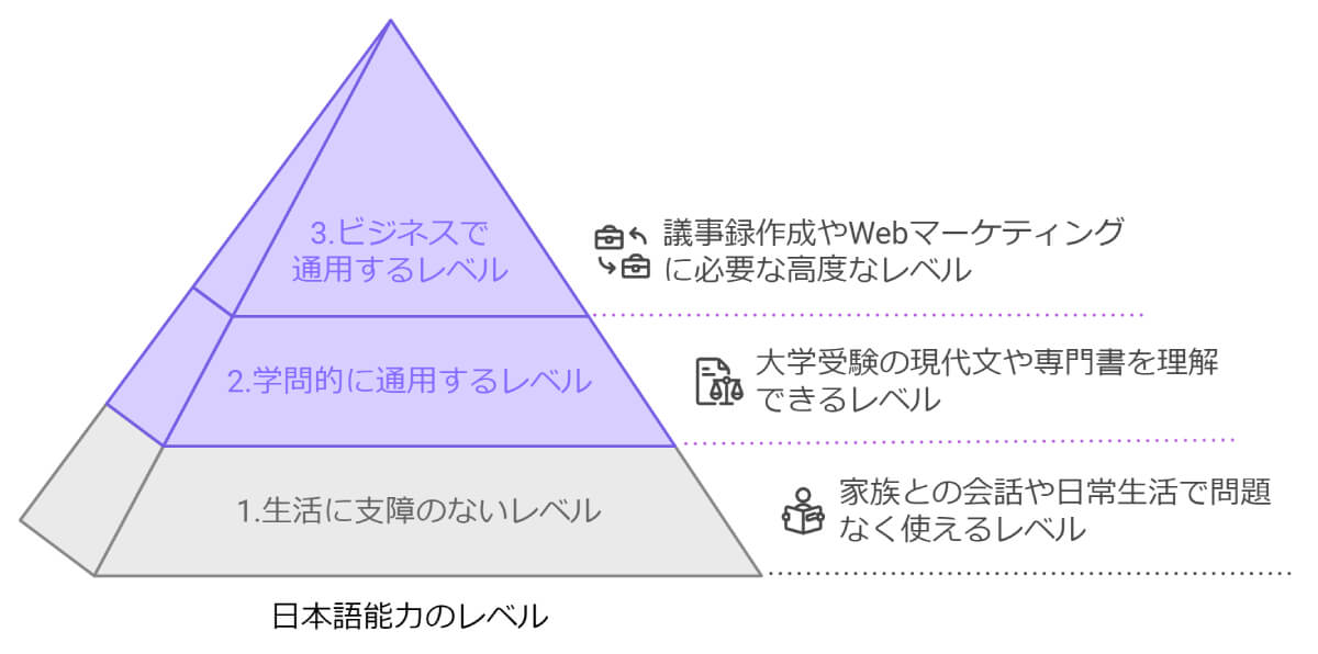 日本人は本当に日本語を操れているのか？